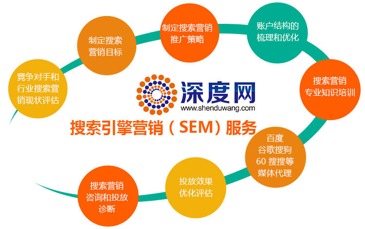 深度網(wǎng)提供專業(yè)的競價(jià)付費(fèi)推廣服務(wù)