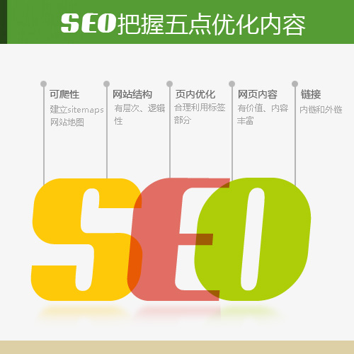 營(yíng)銷型網(wǎng)站SEO優(yōu)化結(jié)構(gòu)圖 營(yíng)銷型網(wǎng)站SEO優(yōu)化結(jié)構(gòu)圖
