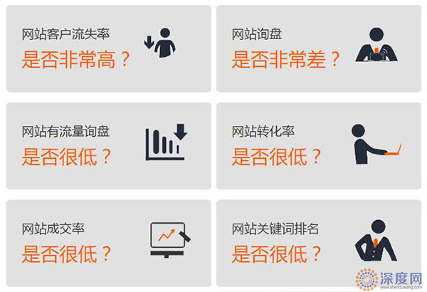 選擇低價(jià)做營(yíng)銷(xiāo)網(wǎng)站需要承擔(dān)的后果